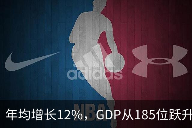 年均增长12%，GDP从185位跃升到85位：安徽这个地级市，凭什么？